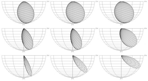 Cbdm Fig. 21 – Window Btdf Distributions 