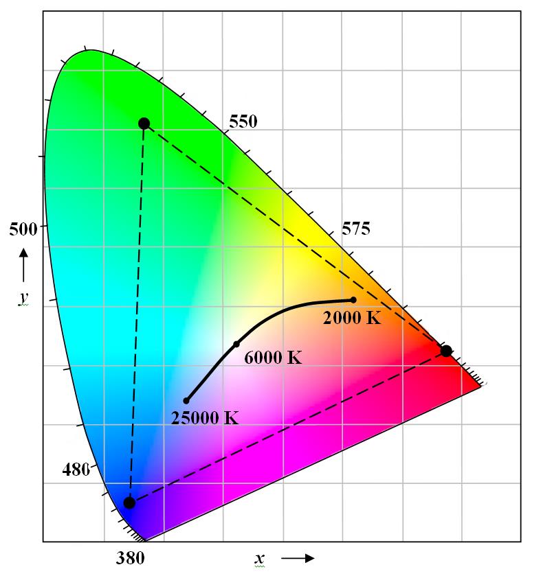 Wavelength Of Colors Chart