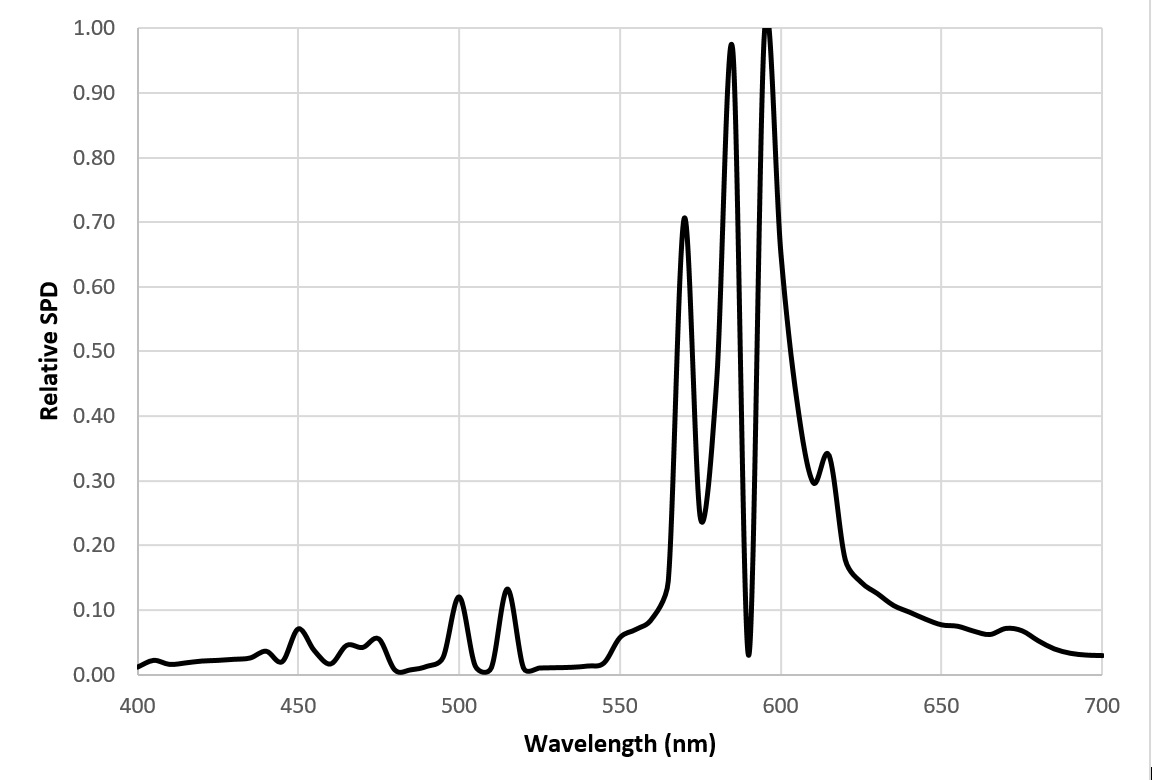 filteredledsfig6 Lighting Analysts