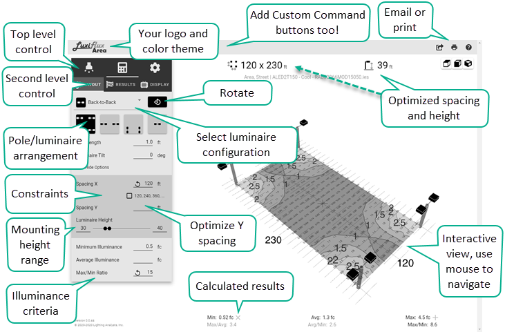 Luxiflux Area Overview