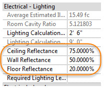 A software screenshot displays ceiling reflectance at 75%, wall reflectance at 50%, and floor reflectance at 20% in the Electrical - Lighting section.